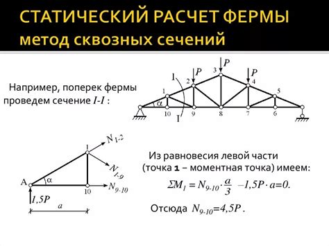 Метод изгиба: основной принцип фермы