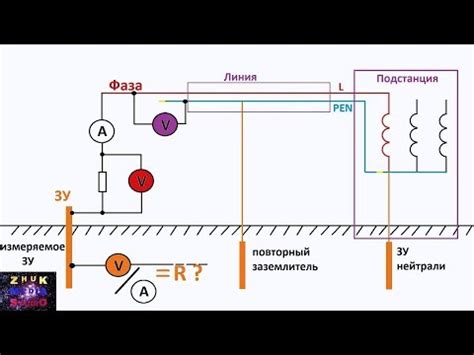 Метод измерения заземления с помощью анализатора сети