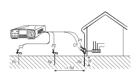 Метод измерения заземления с помощью заземляющих электродов