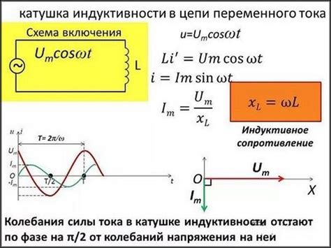 Метод измерения частоты переменного тока с использованием сопротивления и индуктивности