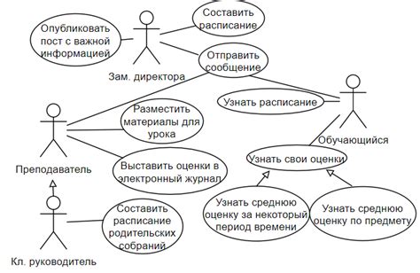 Метод использования библиотеки