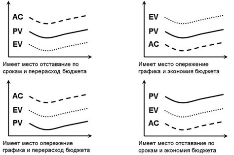 Метод использования объема