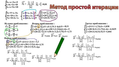 Метод итераций для решения уравнений