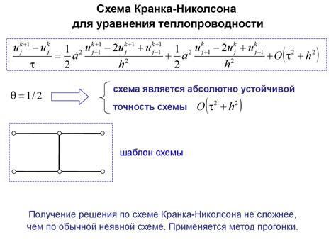 Метод конечных элементов и его применение в дифференциальных уравнениях