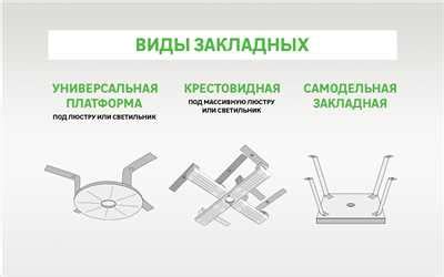 Метод крепления рейки с использованием шурупов