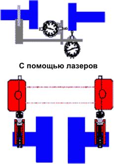 Метод линейки