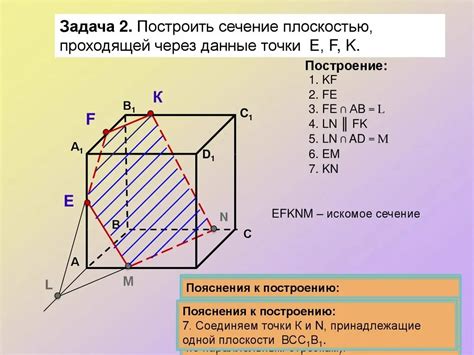 Метод многогранника