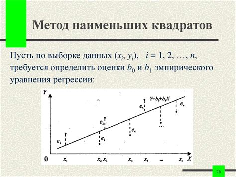 Метод наименьших квадратов