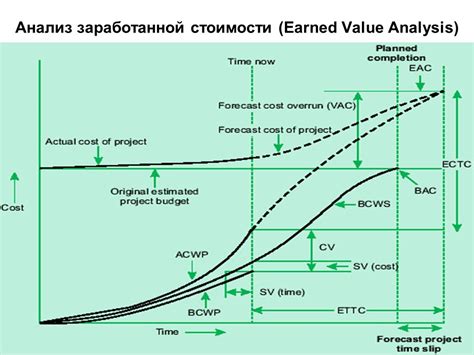 Метод объема