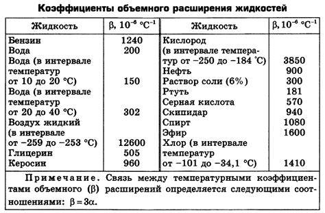 Метод объемного расширения