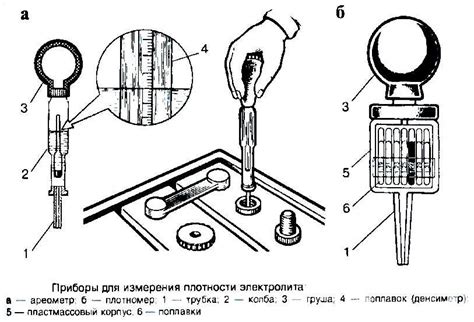 Метод плотности электролита