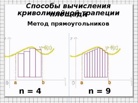 Метод площади трапеции