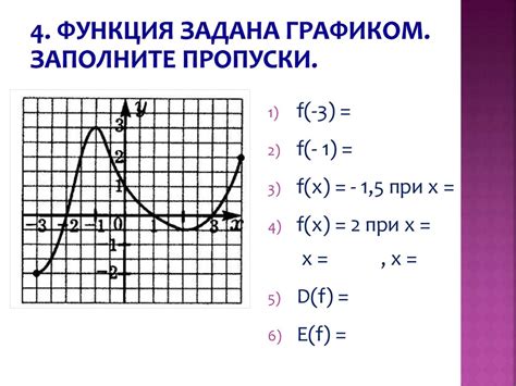 Метод подстановки для определения значений функции