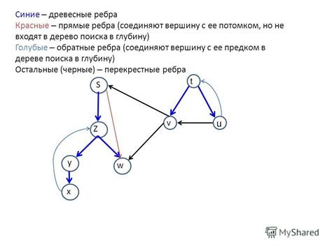 Метод поиска ребра с диагональю