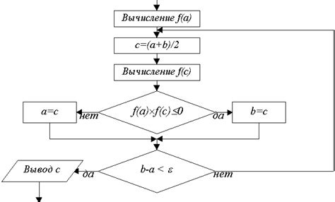 Метод половинного деления в информатике