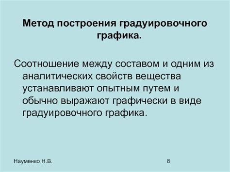 Метод построения графика