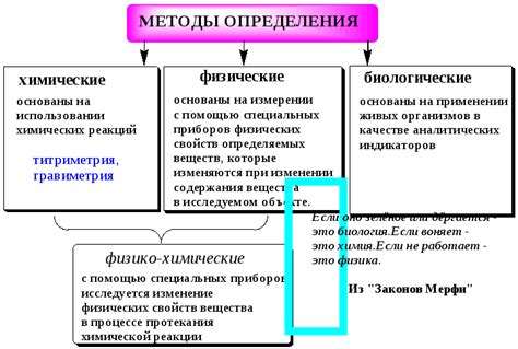 Метод пошагового анализа для выделения области определения