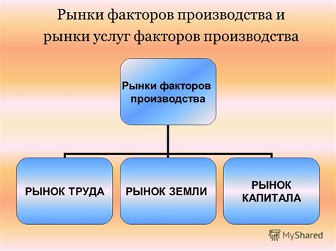 Метод производства и распределения доходов