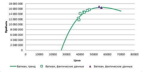 Метод прямых расходов