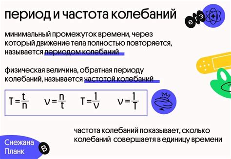 Метод расчета периода через частоту