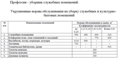 Метод расчета по площади нагреваемых помещений