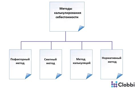 Метод себестоимости