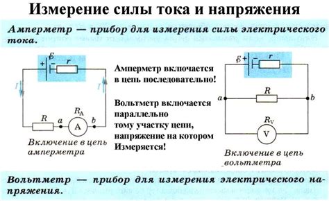 Метод силы тока и напряжения