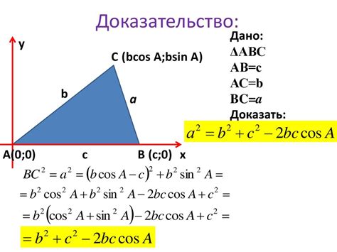 Метод синусов и косинусов