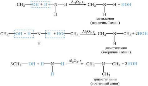 Метод с аммиаком