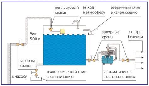 Метод с использованием аммиака и воды