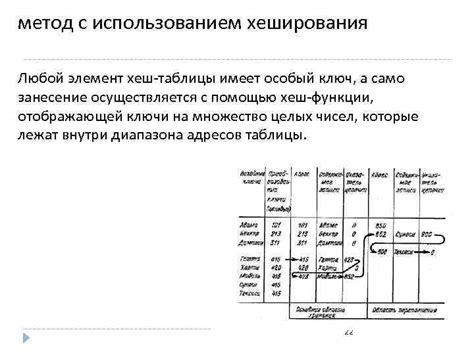 Метод с использованием таблицы конвертации