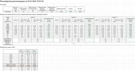 Метод с приближенным расчетом объема муки