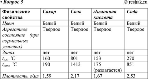 Метод с применением йодной соли и соды