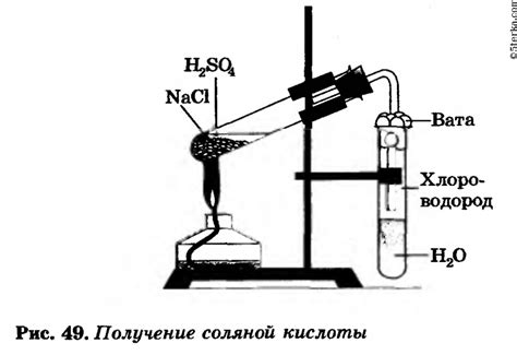 Метод с применением кислоты и натрия