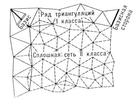 Метод триангуляции для определения абсолютной высоты