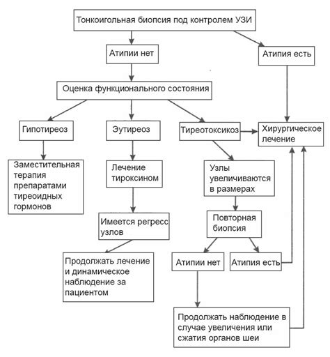 Метод узлового анализа