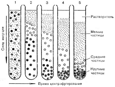 Метод центрифугирования