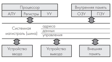 Метод через системную информацию