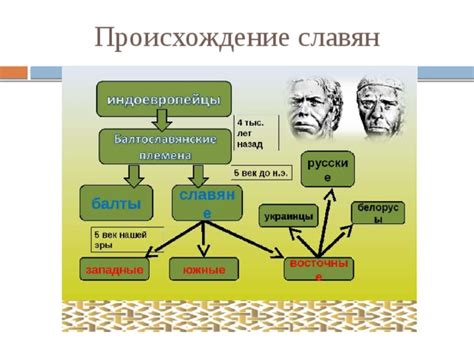 Метод эквации и ее особенности