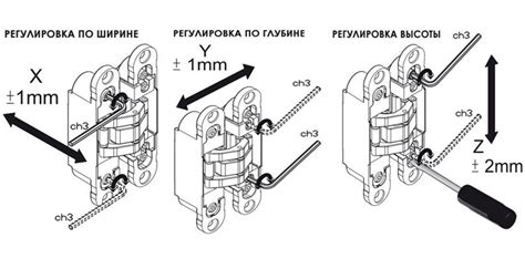 Метод №1: Регулировка петель