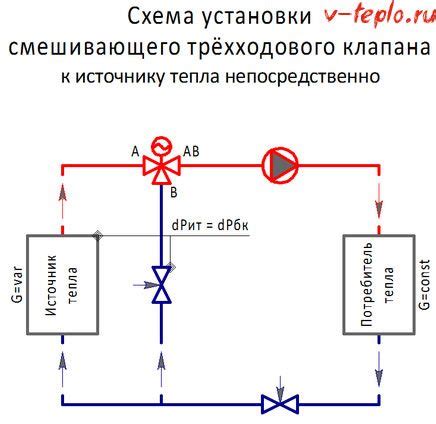 Метод №3: Использование трехходового клапана