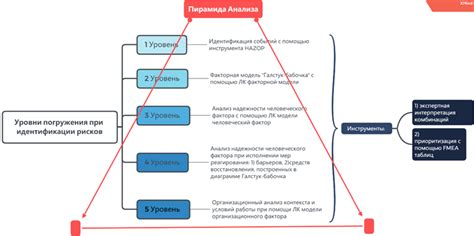 Метод 1: Идентификация причины занятости порта