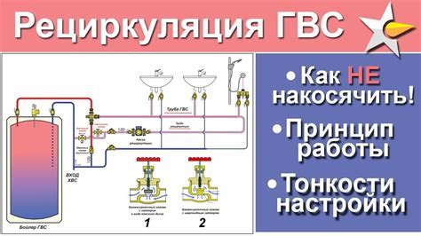 Метод 1: Использование горячей воды