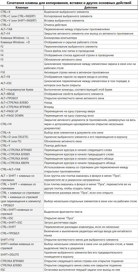 Метод 1: Использование сочетания клавиш