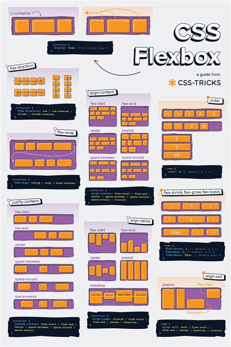 Метод 1: Использование CSS Flexbox