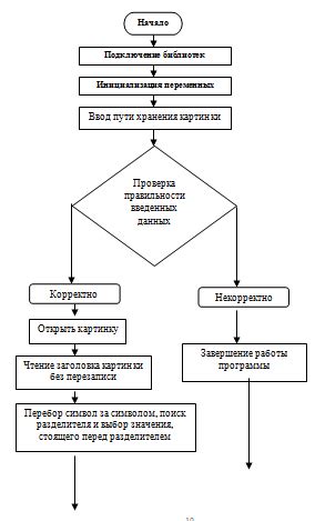 Метод 1: Сокрытие логики программы