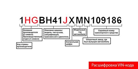 Метод 2: Запрос по VIN-коду