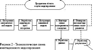 Метод 2: Использование математических расчетов