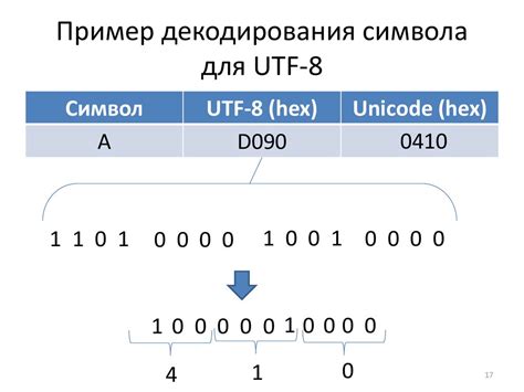 Метод 2: Использование символов Unicode