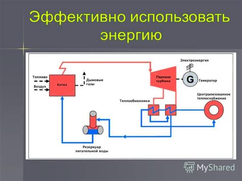 Метод 2: Использование теплого метода